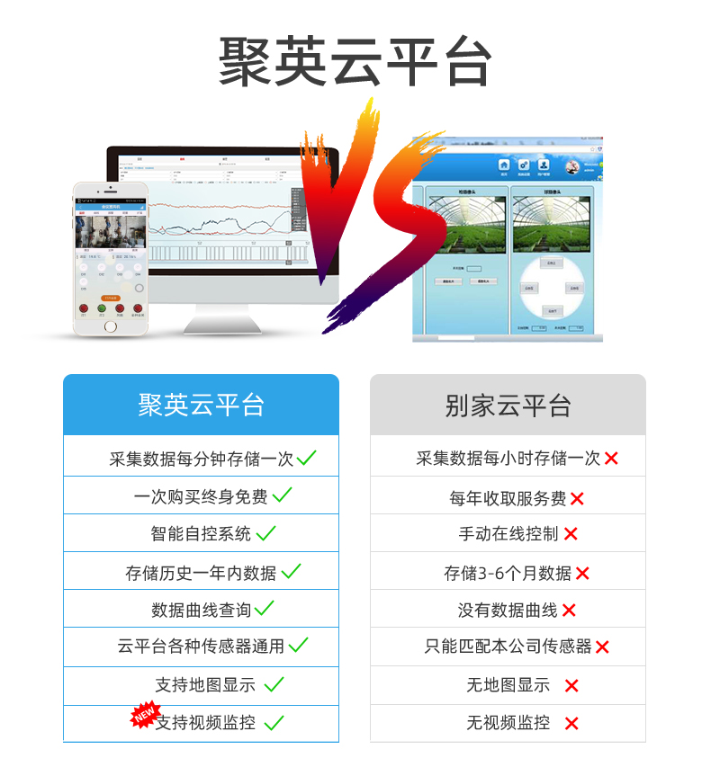 16路溫室大棚/漁業(yè)養(yǎng)殖云平臺(tái)遠(yuǎn)程監(jiān)測(cè)系統(tǒng)基礎(chǔ)版聚英云平臺(tái)對(duì)比