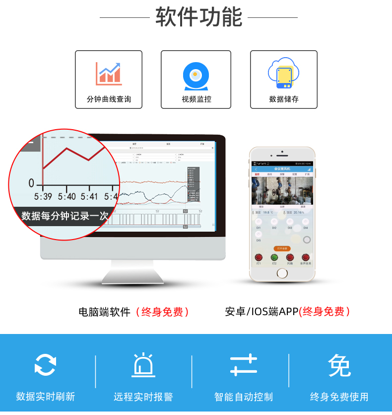 16路溫室大棚/漁業(yè)養(yǎng)殖云平臺(tái)遠(yuǎn)程監(jiān)測(cè)系統(tǒng)基礎(chǔ)版聚英軟件功能展示