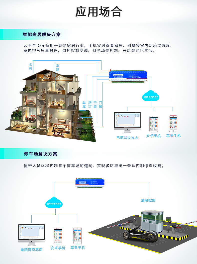 DAM3200 云平臺應(yīng)用場景