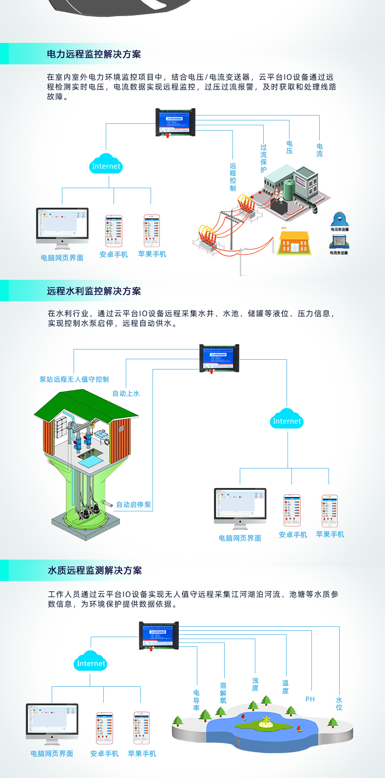 GPRS-0888 云平臺(tái) 遠(yuǎn)程數(shù)采控制器應(yīng)用場景