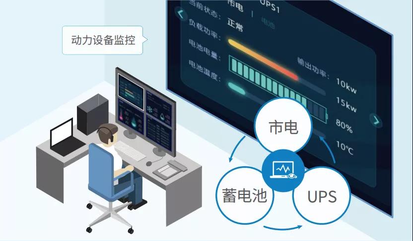 聚英一體式溫濕度控制動環(huán)監(jiān)控系統(tǒng)應用