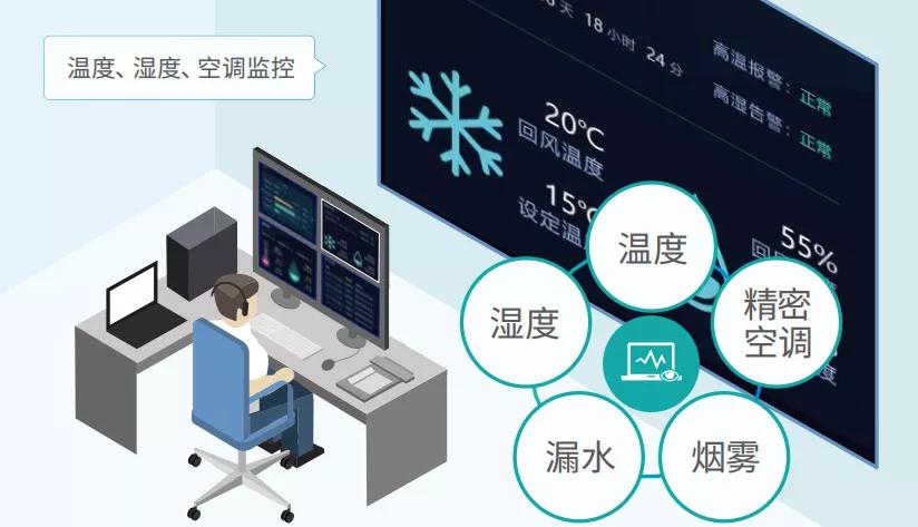 聚英一體式溫濕度控制動環(huán)監(jiān)控系統(tǒng)應用場景