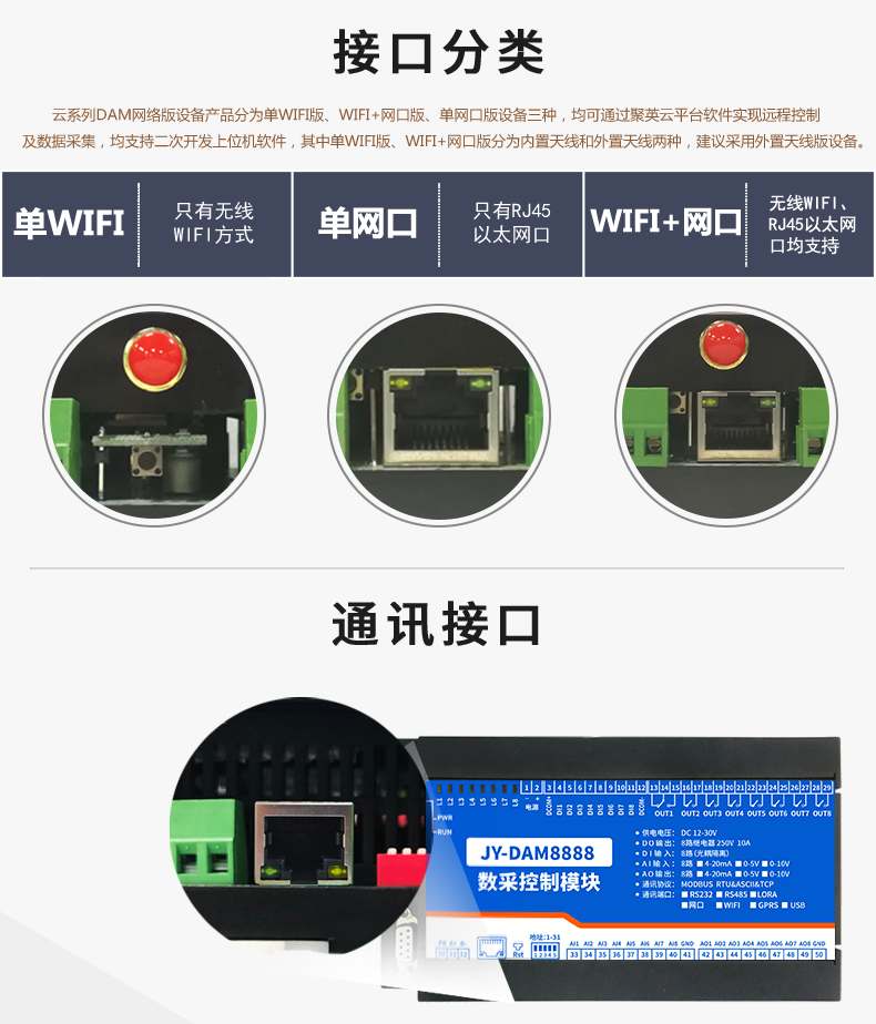 聚英8888系列繼電器智能自控模塊接口分類(lèi)