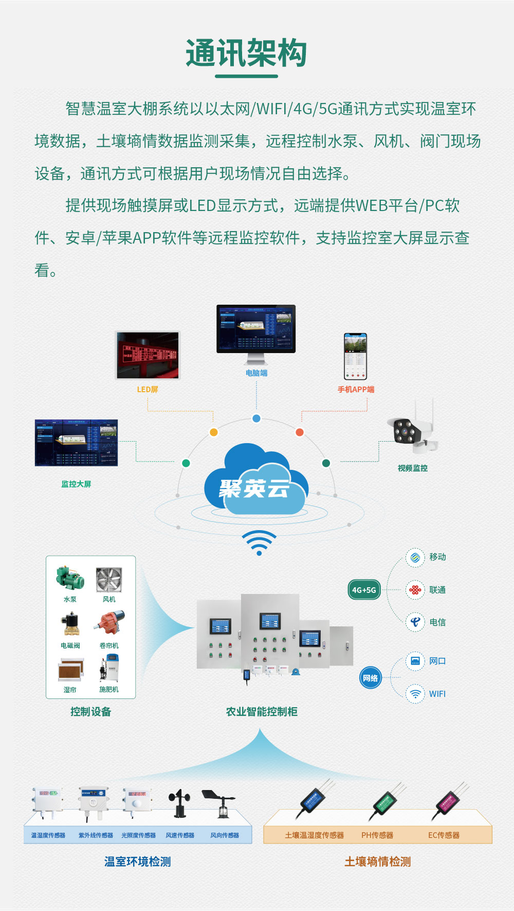 8路智慧農(nóng)業(yè)控制系統(tǒng)基礎(chǔ)版通訊架構(gòu)
