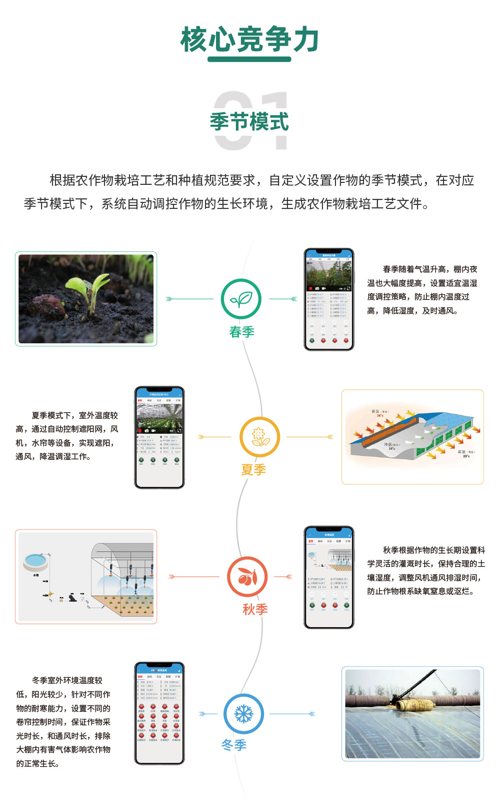 8路智慧農(nóng)業(yè)控制系統(tǒng)基礎(chǔ)版核心競(jìng)爭(zhēng)力