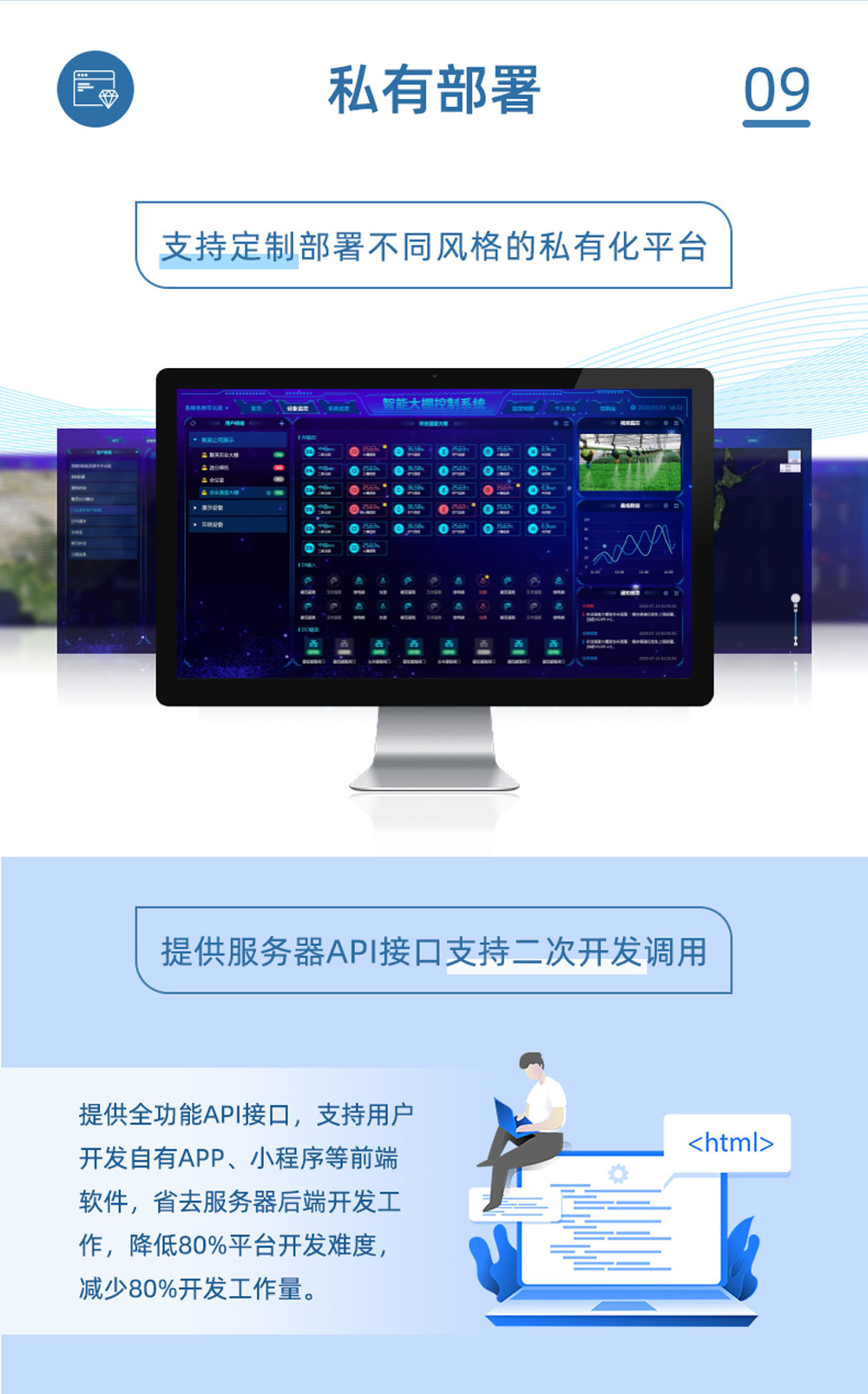 8路智慧農(nóng)業(yè)控制系統(tǒng)基礎(chǔ)版私有部署