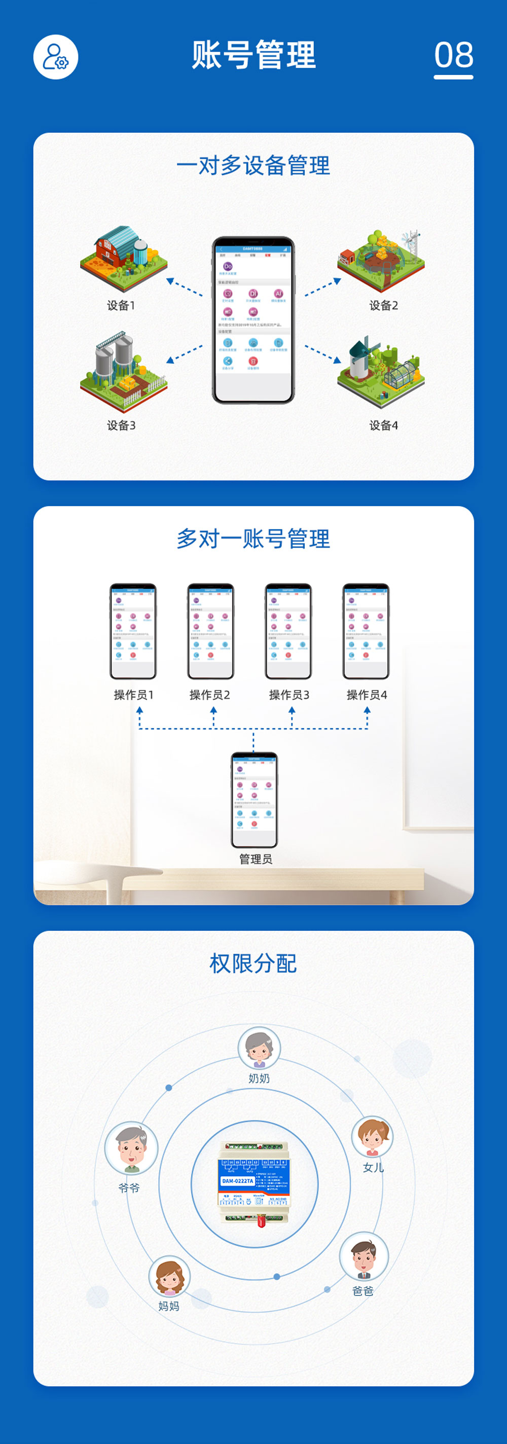 8路智慧農(nóng)業(yè)控制系統(tǒng)基礎(chǔ)版賬號(hào)管理