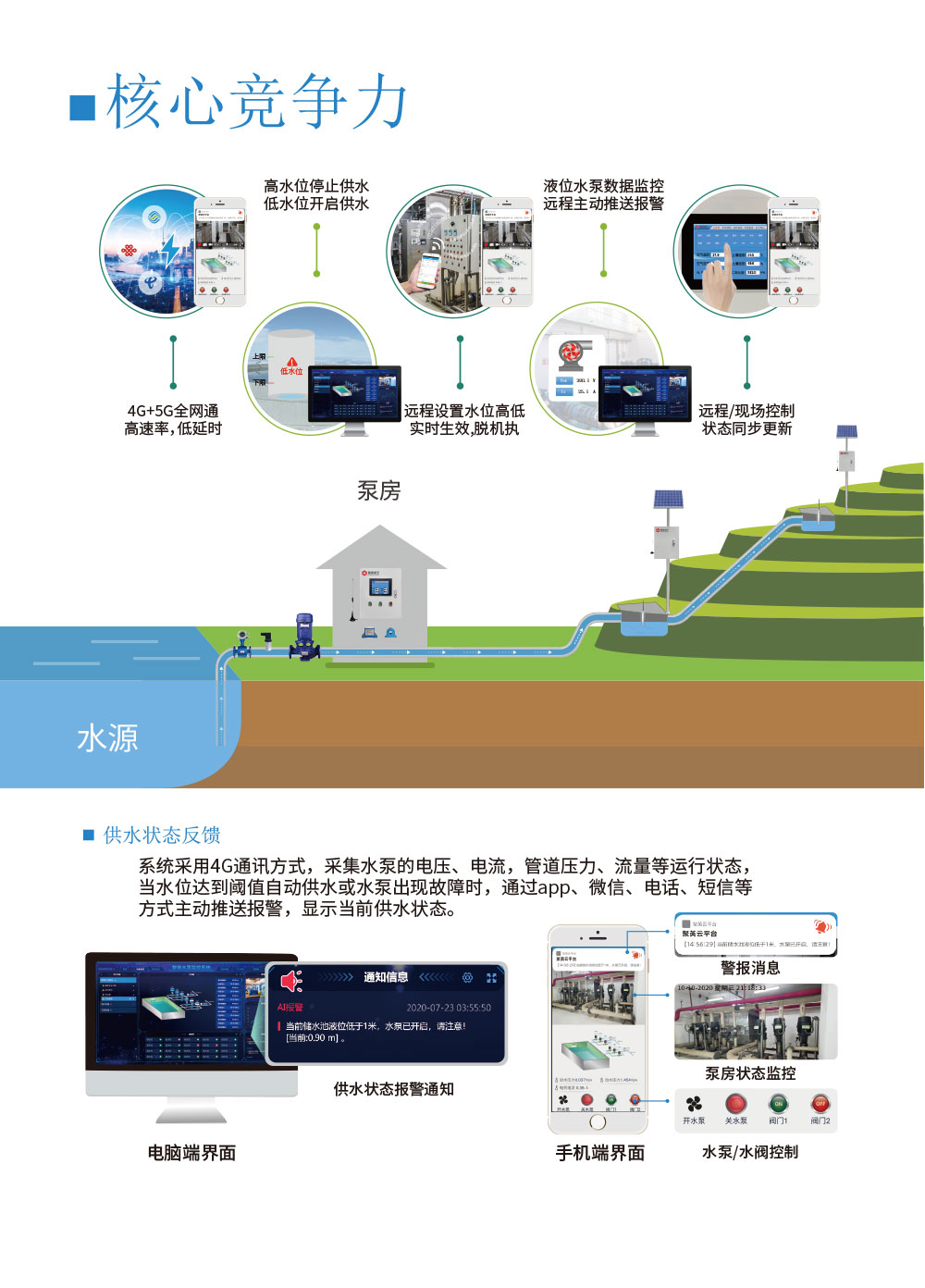 3路智慧水利解決方案基礎(chǔ)版核心競(jìng)爭(zhēng)力