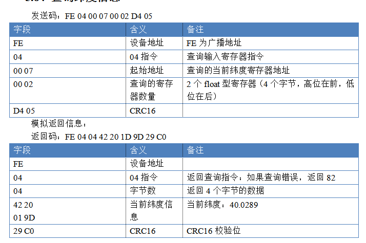 通過查詢指令檢測返回數(shù)據(jù)如何轉換為經(jīng)緯度數(shù)據(jù)