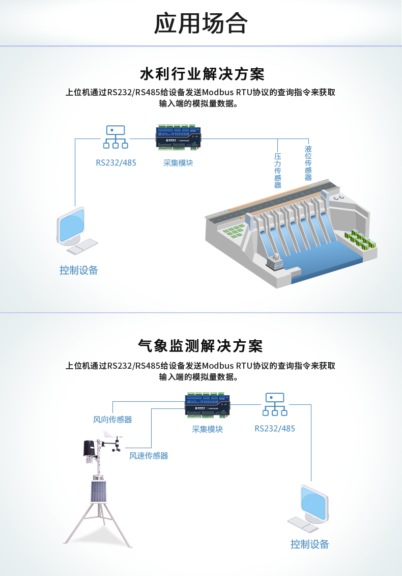 DAM12AIAO 模擬量采集模塊應(yīng)用場景