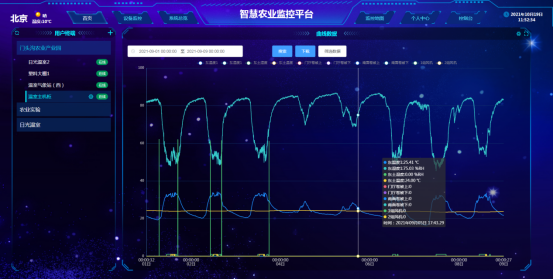 節(jié)水灌溉系統(tǒng)曲線(xiàn)圖