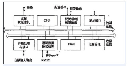 工程機械遠(yuǎn)程監(jiān)控系統(tǒng)原理圖