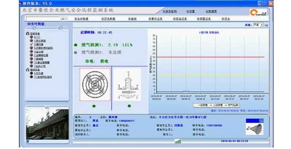 GPRS DTU在燃?xì)夤芫W(wǎng)遠(yuǎn)程監(jiān)控系統(tǒng)實時顯示
