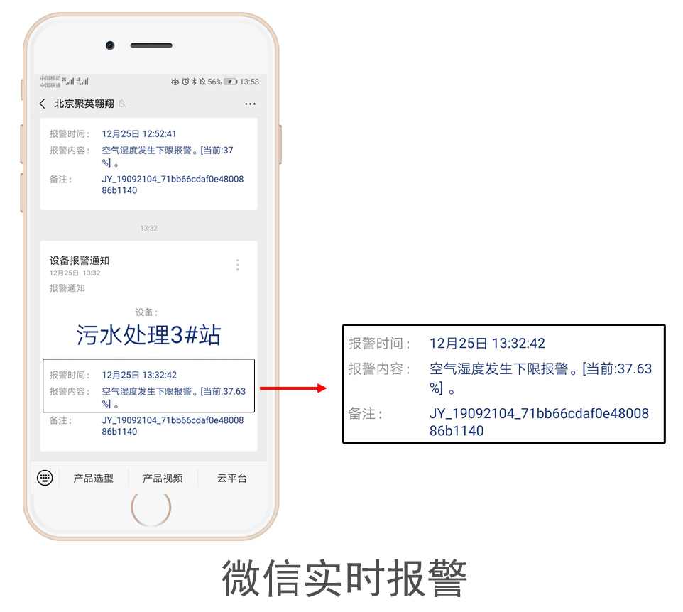 農(nóng)村水塔無(wú)人值守上供水系統(tǒng)微信報(bào)警