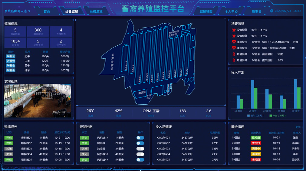 禽畜養(yǎng)殖智能監(jiān)控系統(tǒng)組態(tài)監(jiān)控平臺(tái)展示