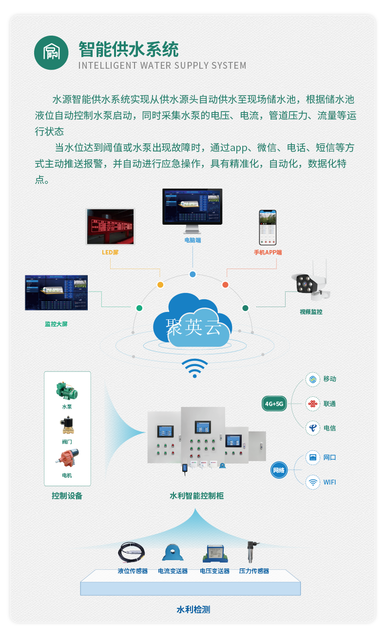 4路全自動智慧水利物聯(lián)網(wǎng)系統(tǒng)高級版