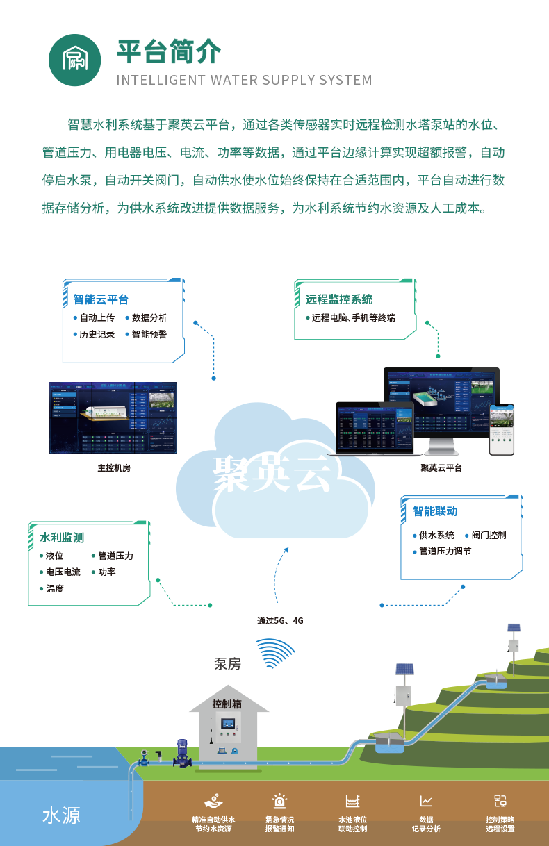 4路全自動智慧水利物聯(lián)網(wǎng)系統(tǒng)高級版簡介
