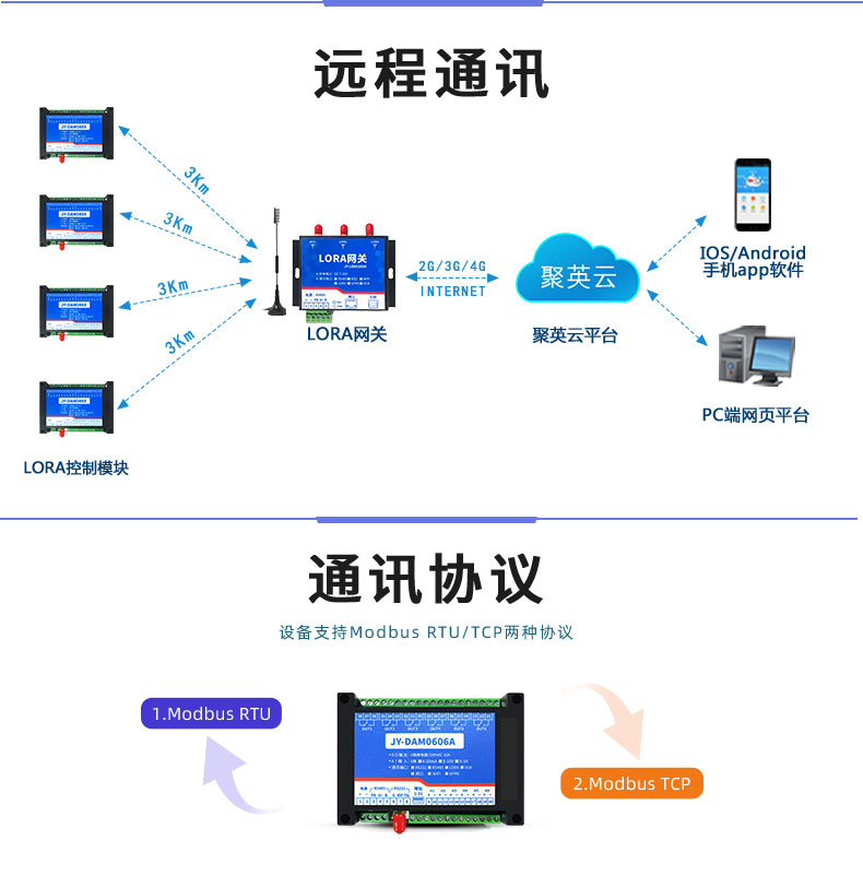 LoRa0606A LoRa無(wú)線控制模塊通信協(xié)議