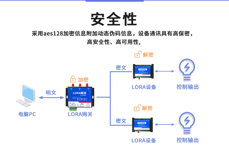 LoRa0606A LoRa無(wú)線控制模塊安全性