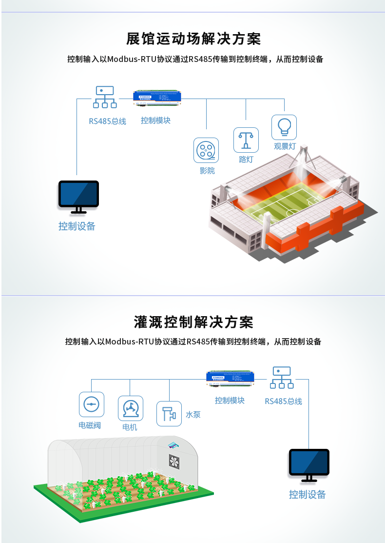云平臺 DAM-2424 工業(yè)級I/O模塊應用場景