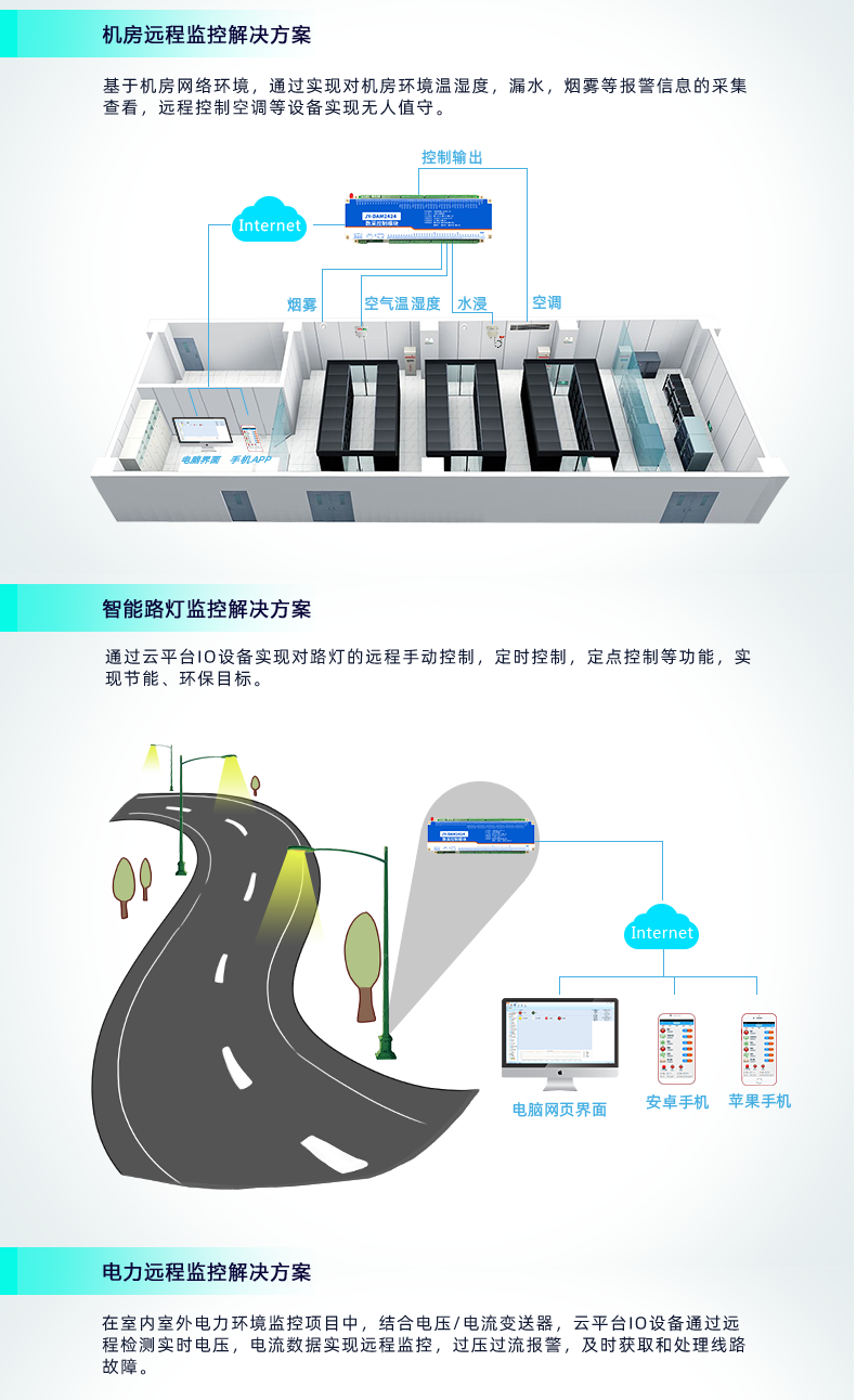 云平臺(tái) GPRS-2424 遠(yuǎn)程智能控制器 應(yīng)用場合二