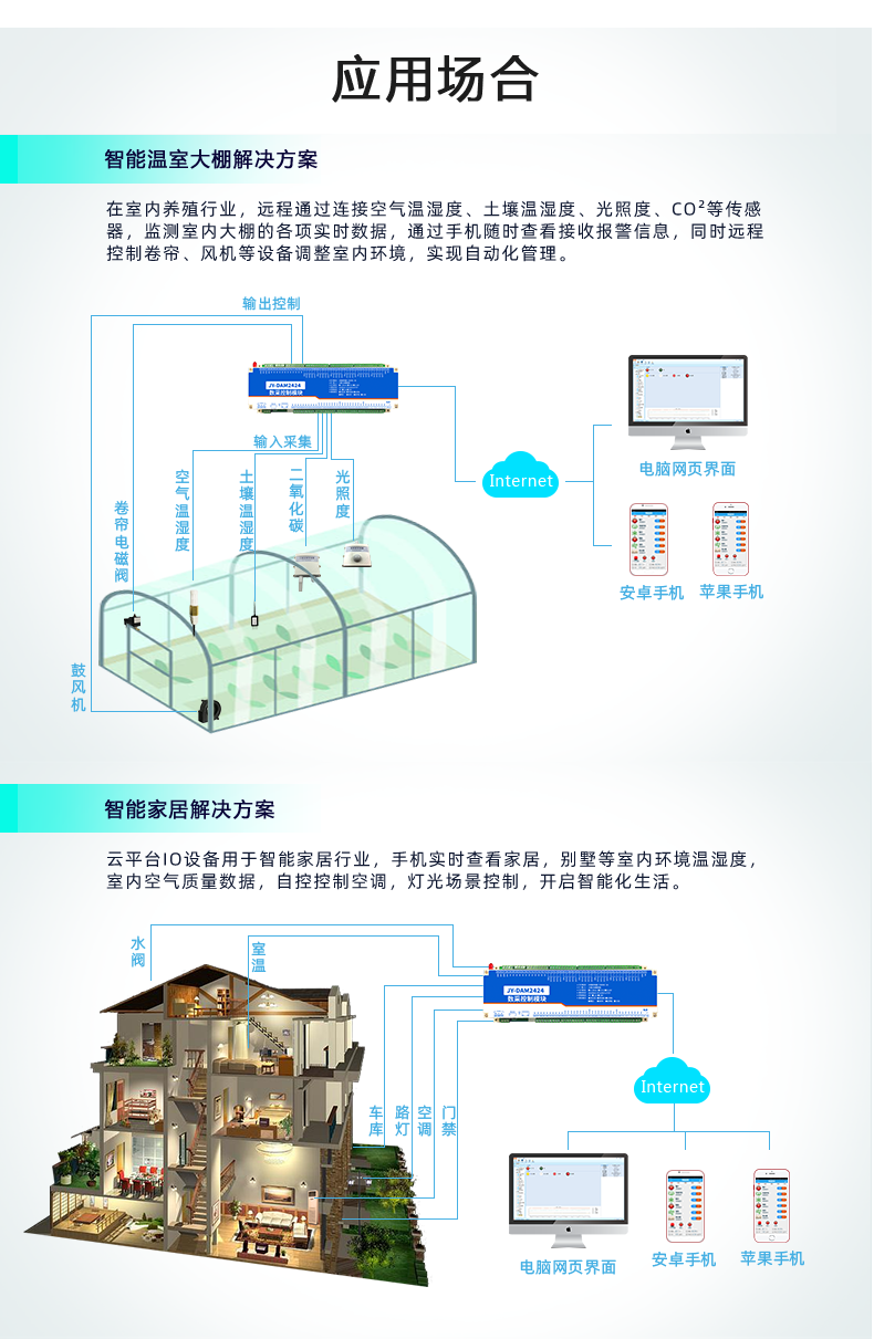 云平臺(tái) GPRS-2424 遠(yuǎn)程智能控制器 應(yīng)用場合一