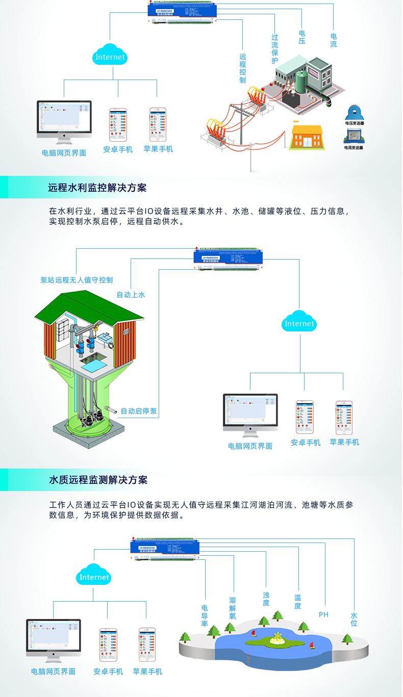 云平臺(tái) GPRS-2424 遠(yuǎn)程智能控制器 應(yīng)用場合三
