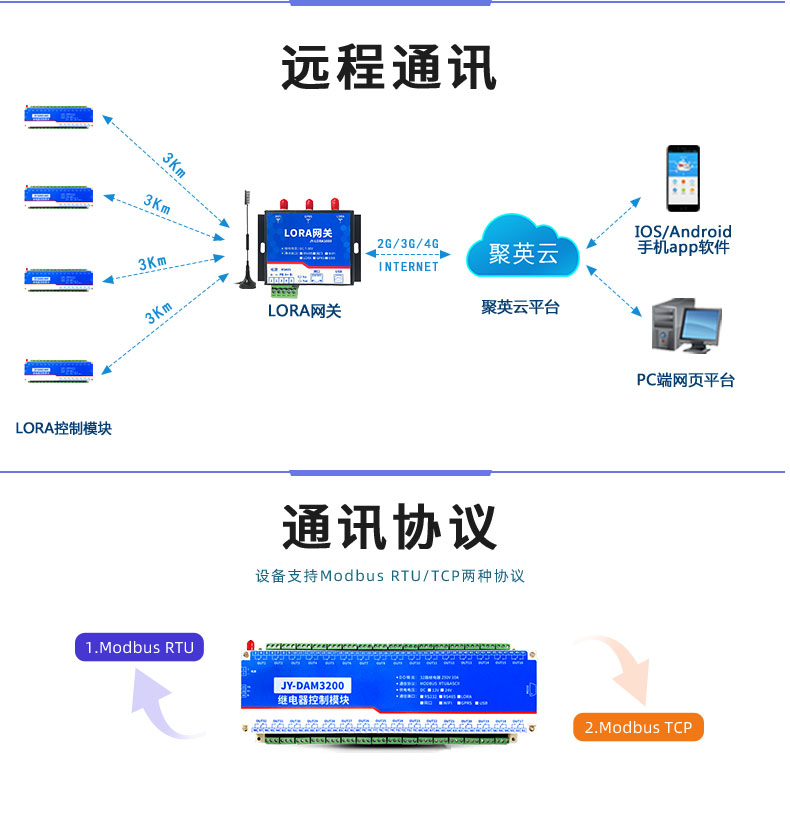 LoRa3200 LoRa無線控制模塊遠(yuǎn)程通訊
