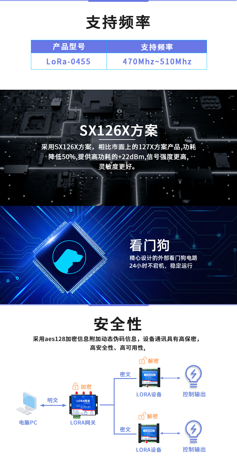 LoRa0455  LoRa無線控制模塊功能特點(diǎn)