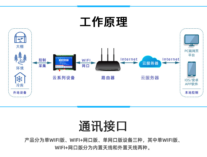 DAM-AITC 遠(yuǎn)程測(cè)控 溫度采集模塊工作原理