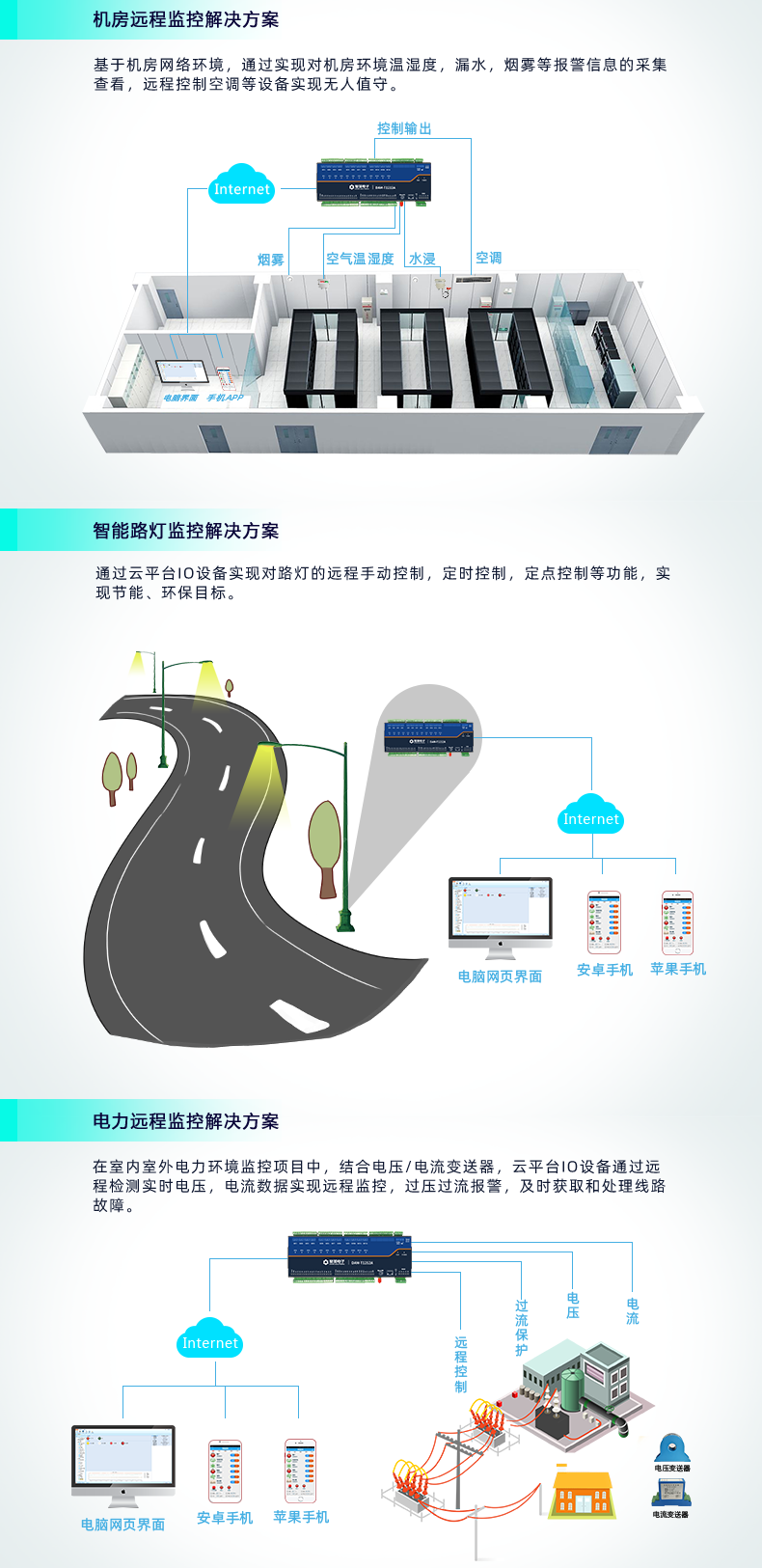 云平臺 DAM1616A-MT 遠程數(shù)采控制器應用場景