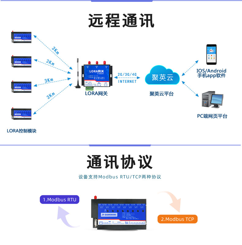 LoRa0808C LoRa無(wú)線(xiàn)控制模塊遠(yuǎn)程通訊
