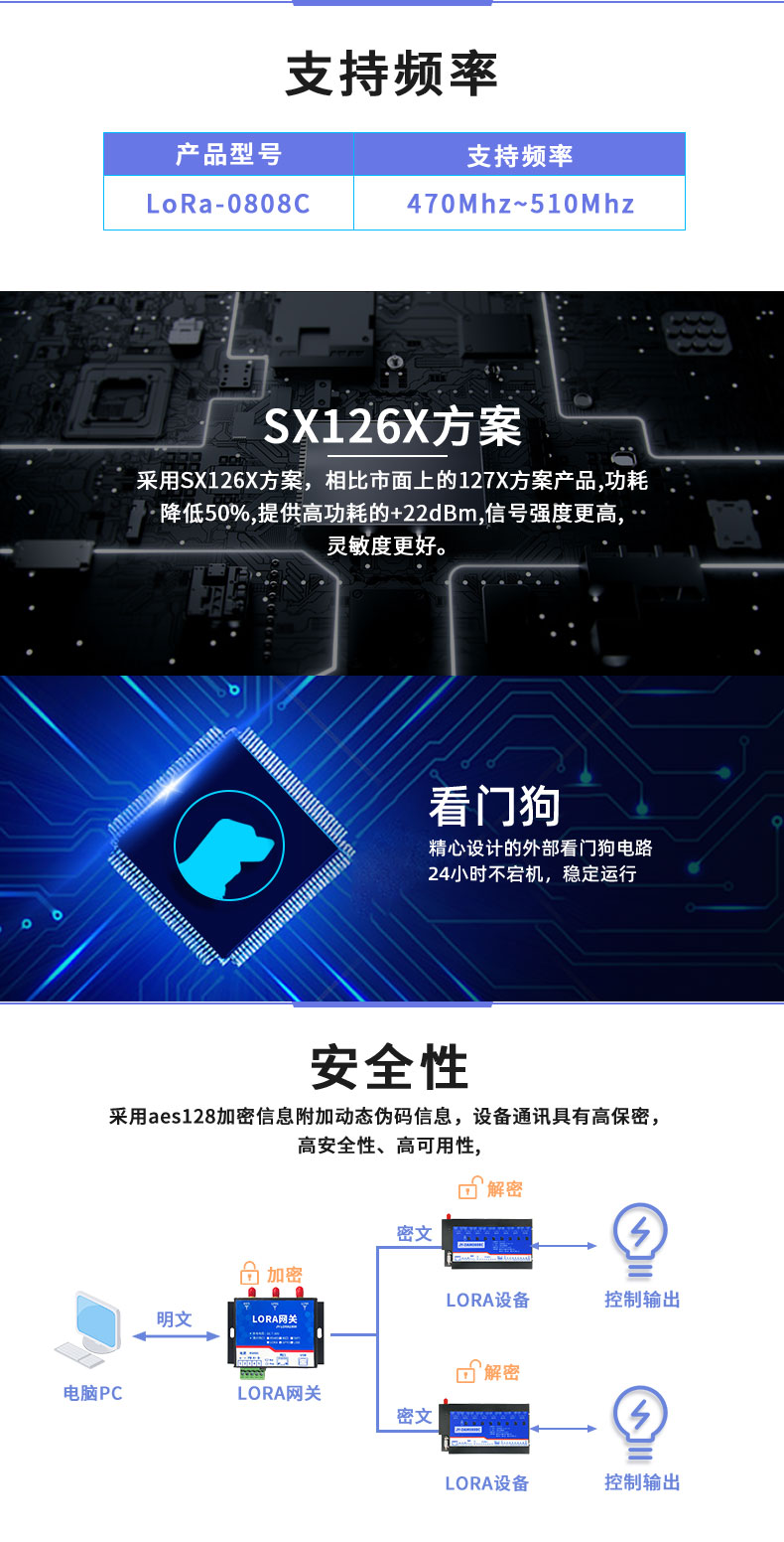 LoRa0808C LoRa無(wú)線(xiàn)控制模塊支持頻率