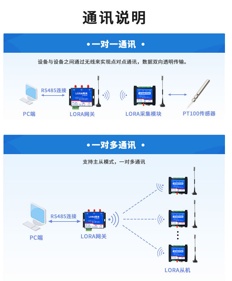 LoRaPT04  LoRa無(wú)線測(cè)溫模塊通訊說(shuō)明
