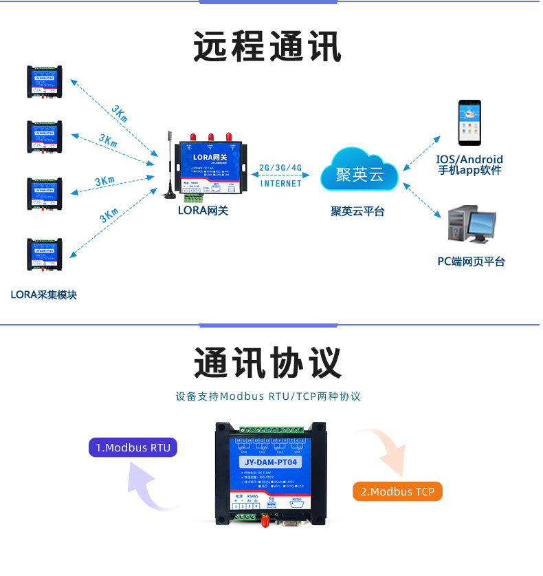 LoRaPT04  LoRa無(wú)線測(cè)溫模塊通訊
