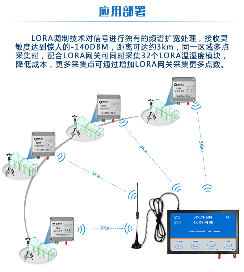 LORA風(fēng)速采集器應(yīng)用部署
