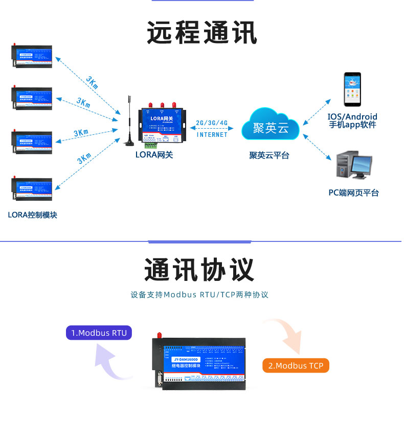 LoRa1600D LoRa無線控制模塊遠(yuǎn)程通訊