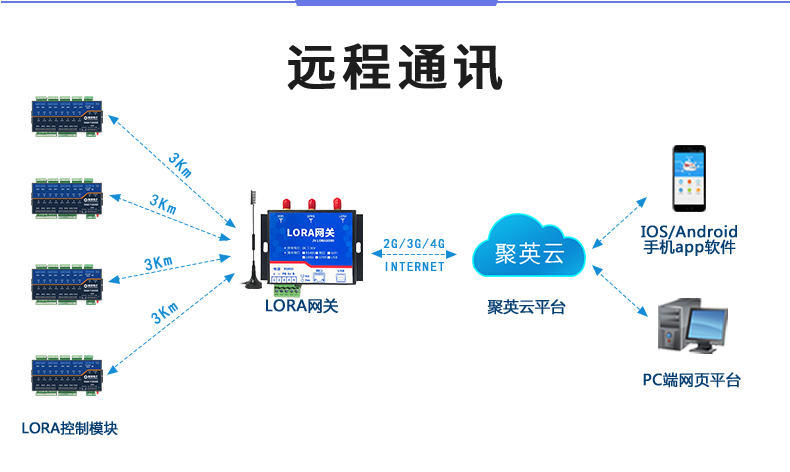 LoRa1600D-MT LoRa無線測控模塊遠程通訊)