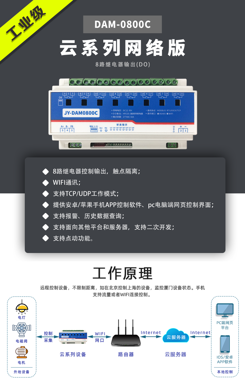 DAM-0800C 遠程智能控制器