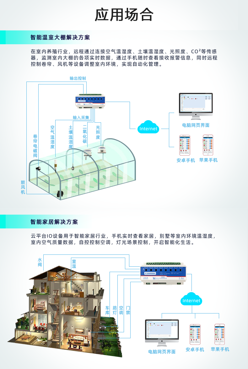 DAM-0800C 遠程智能控制器應(yīng)用場景