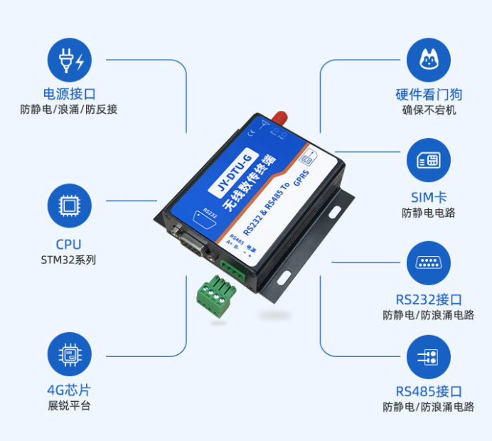 JY-DTU-G 透傳傳輸，穩(wěn)定可靠