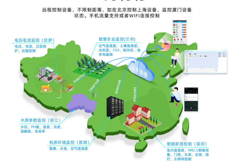 GPRS 不限距離，遠(yuǎn)程控制
