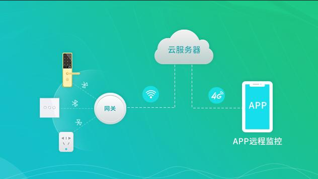 務(wù)的網(wǎng)關(guān)服務(wù)就顯得更加重要了，在選擇一個(gè)合適的物聯(lián)網(wǎng)網(wǎng)關(guān)產(chǎn)品時(shí)要提前做好學(xué)生詳細(xì)的系統(tǒng)結(jié)構(gòu)設(shè)計(jì).png