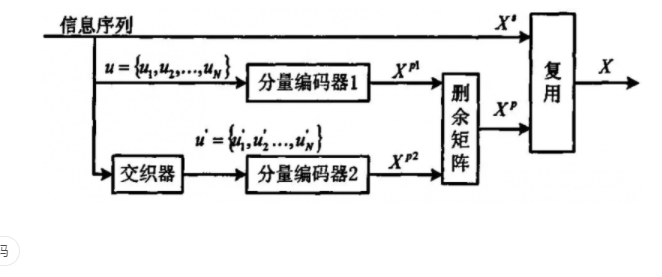 而編碼定理的證明是，在沒(méi)有回應(yīng)記憶信義的情況下