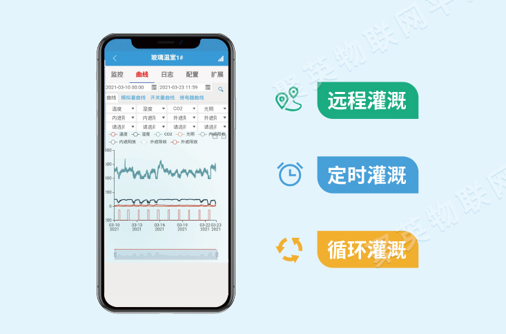 遠(yuǎn)程控制、定時操作、LORA設(shè)備
