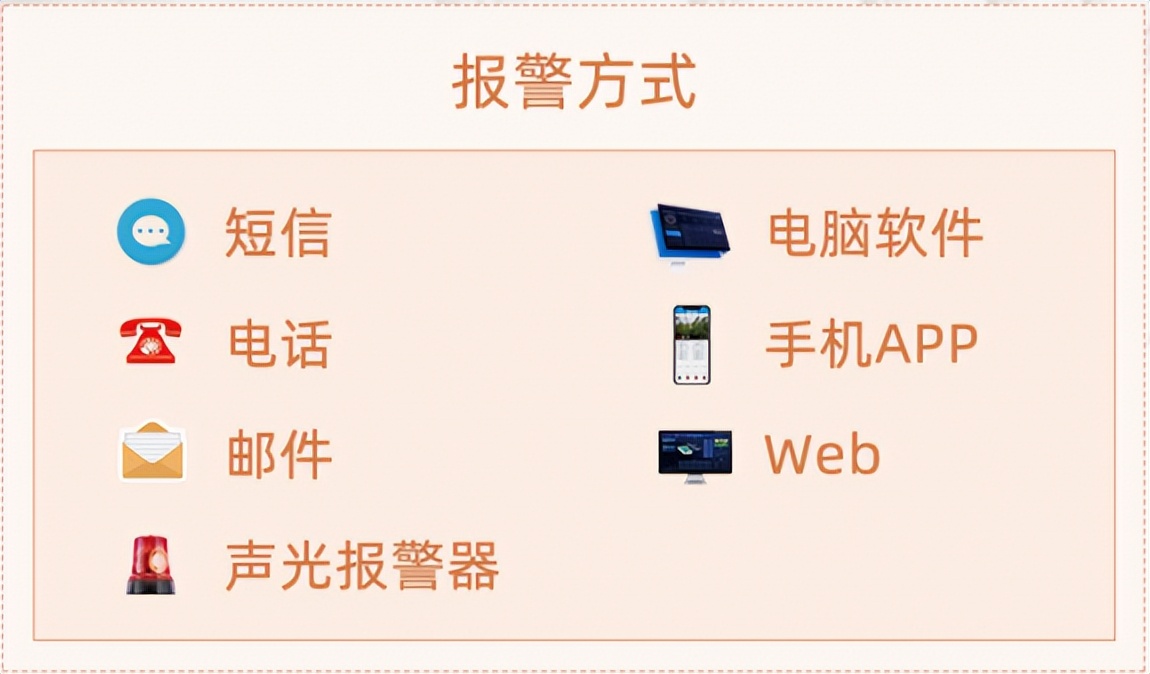 聚英動環(huán)監(jiān)測平臺的多種報警方式，防患于未然