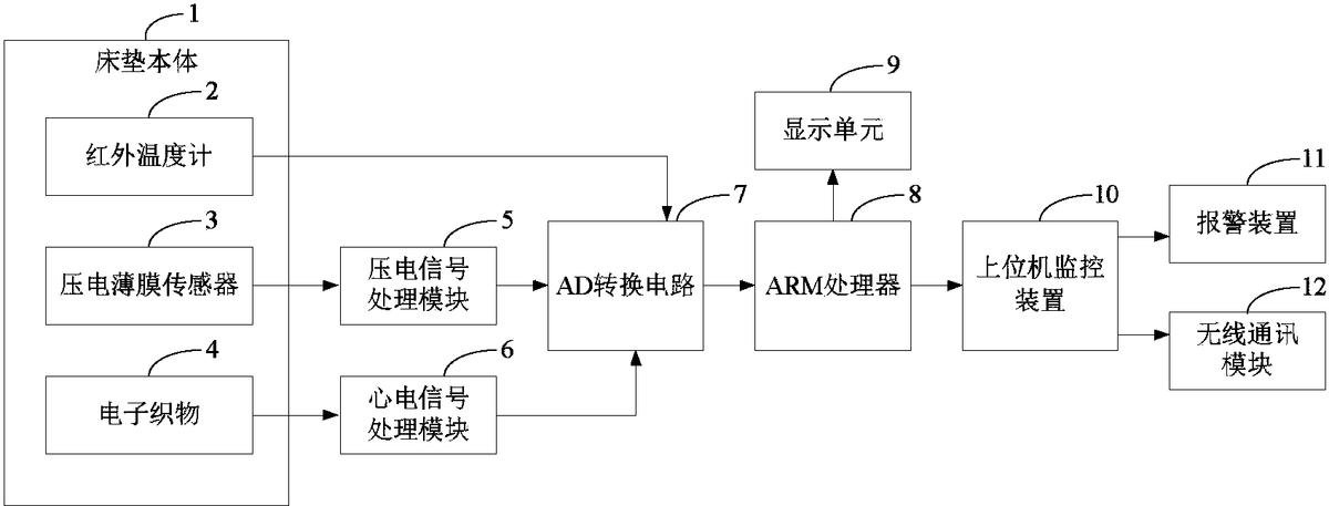 傳感器融合在工廠自動化中，提高工廠執(zhí)行效率