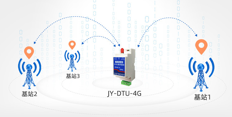 由于TCP/UDP通信連接已經(jīng)建立，可以進行數(shù)據(jù)雙向通信
