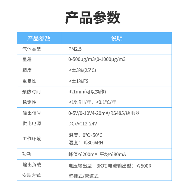 空氣質量傳感器參數(shù)