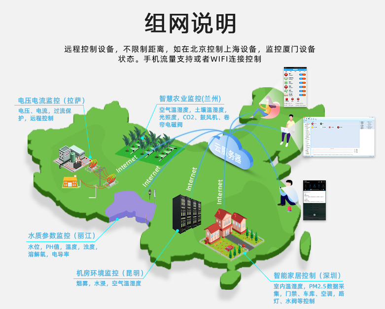 GPRS模塊，組網(wǎng)說明